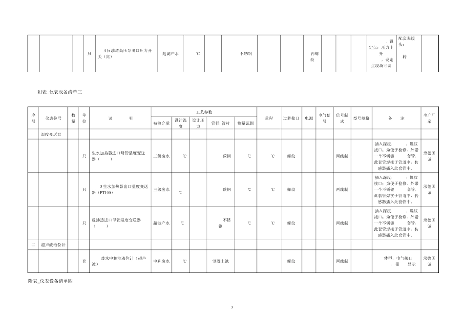 仪表清单(增补仪表)_第3页