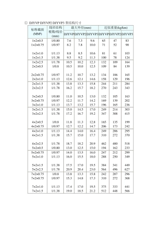 仪表电缆外径及重量计算