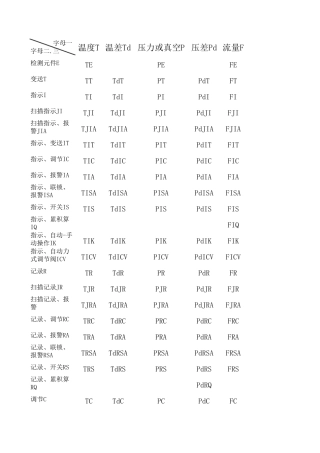 仪表符号对照表