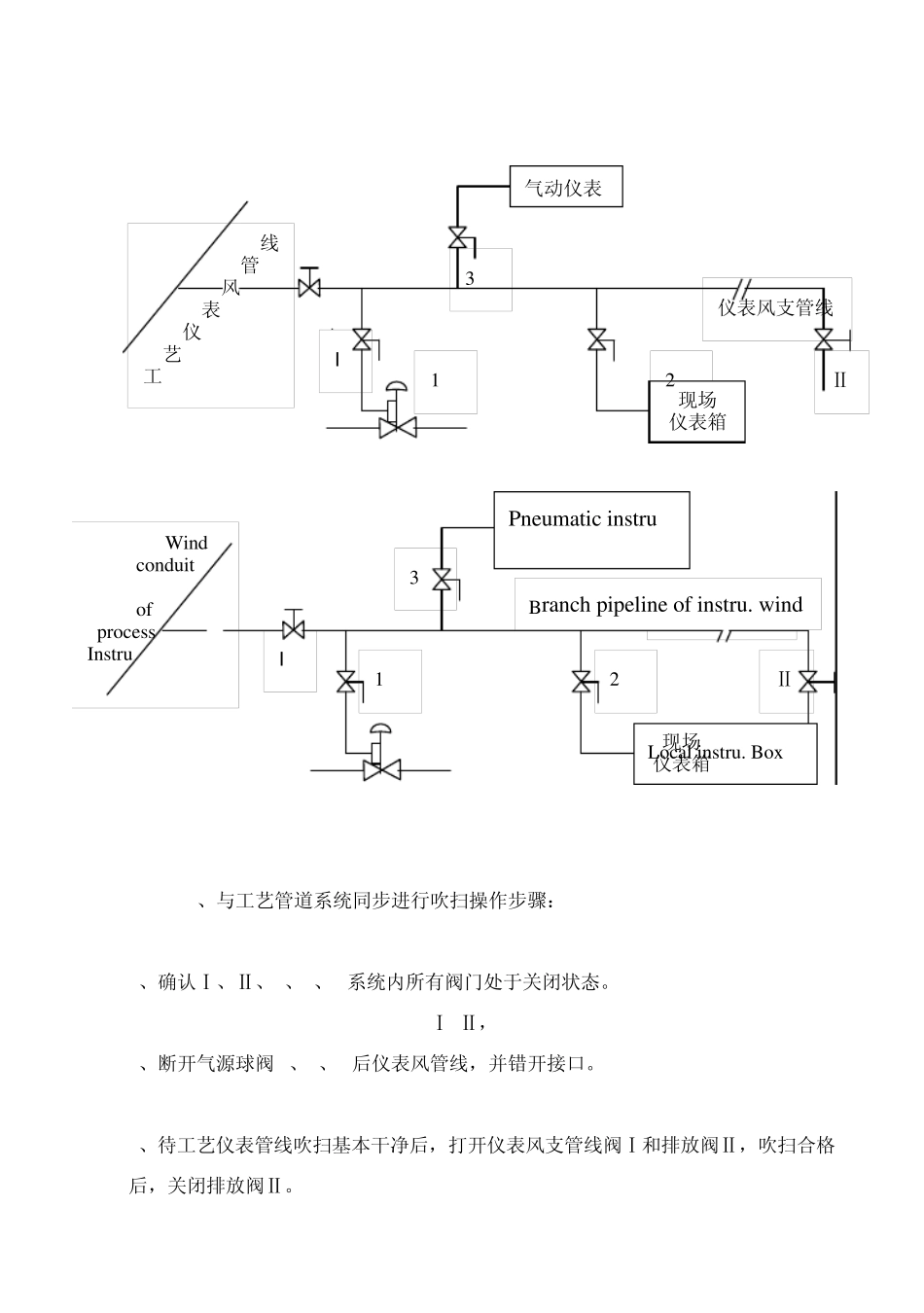 仪表管路吹扫、试压方案(中英)_第3页