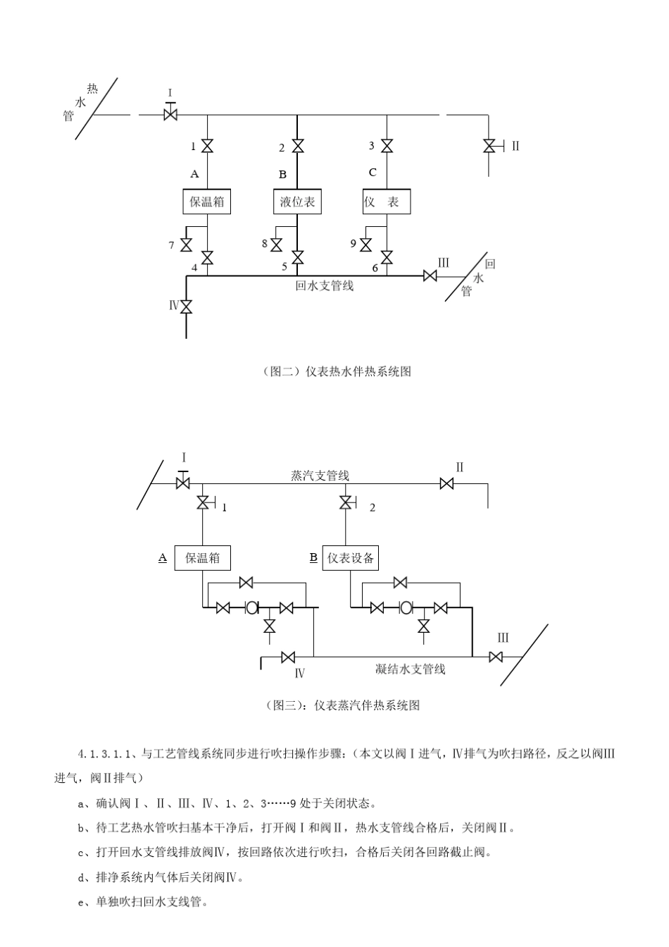 仪表管路吹扫、试压方案_第3页