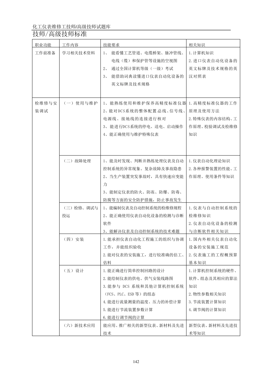 仪表维修工试题库(技师高级技师)_第1页