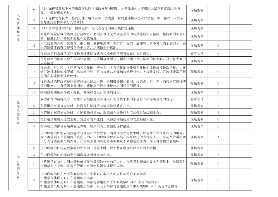 仪表验收检查表_第2页