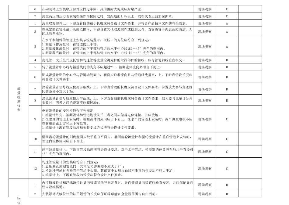 仪表验收检查表_第3页