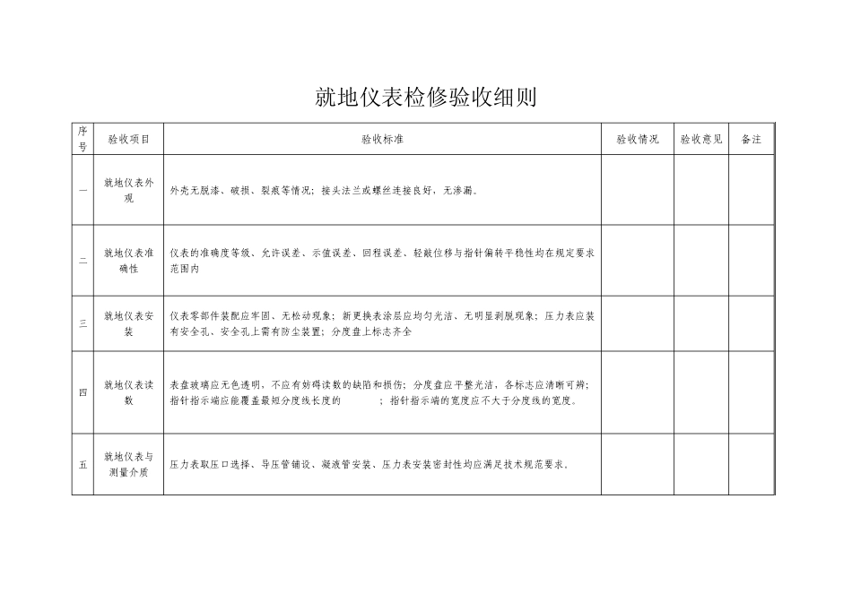 仪表验收细则_第1页
