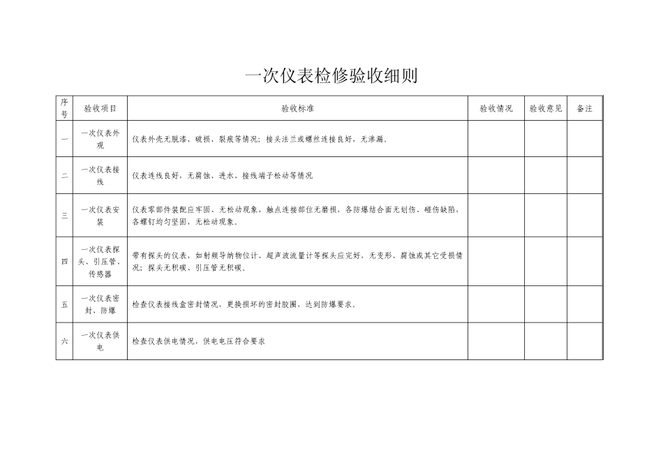 仪表验收细则_第2页