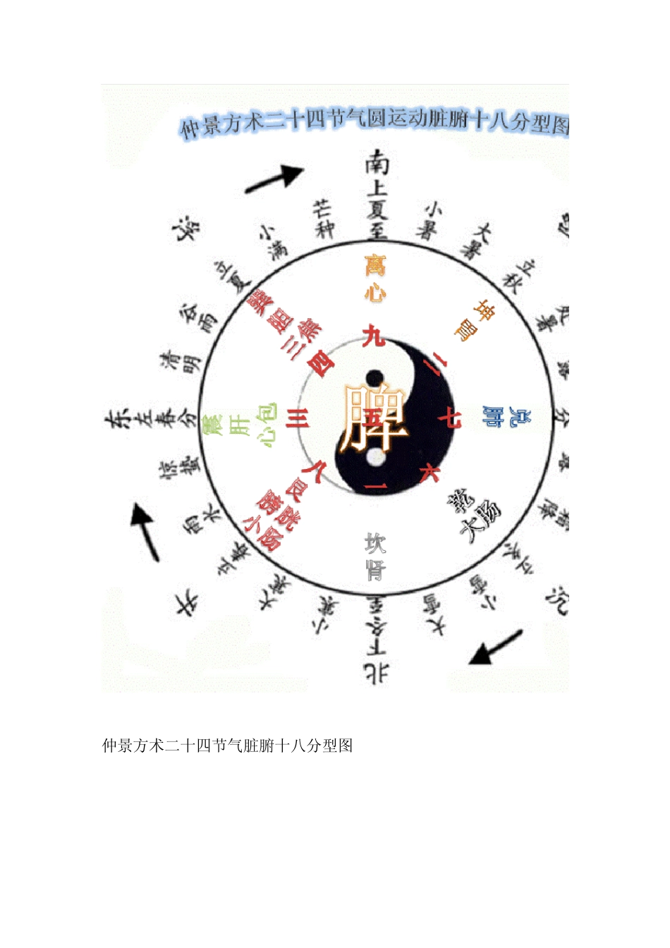 仲景方术之精确用药篇_第3页