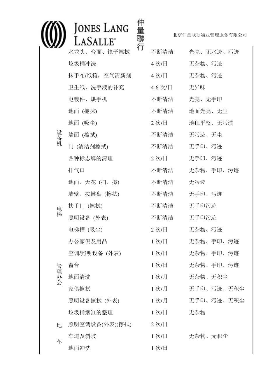 仲量联行保洁工作标准_第3页
