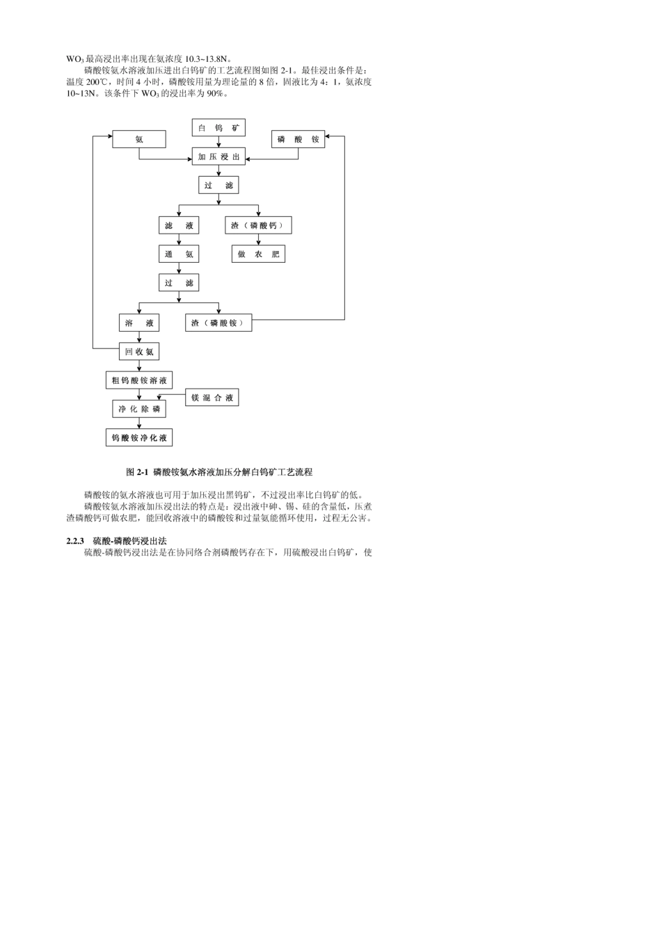 仲钨酸铵生产工艺_第3页