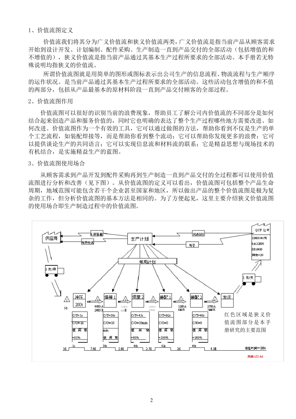 价值流图学习要点_第3页