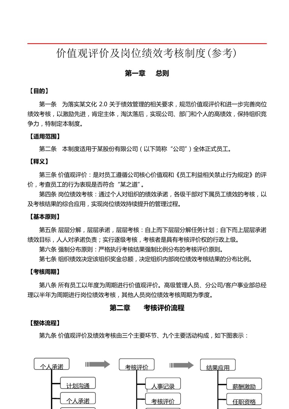 价值观评价及岗位绩效考核制度_第1页