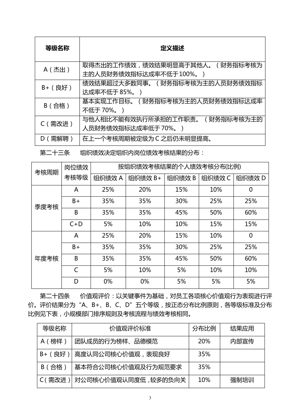 价值观评价及岗位绩效考核制度_第3页