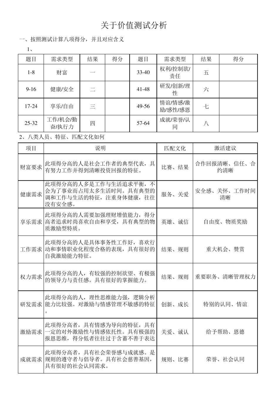 价值需求测评分析报告_第1页
