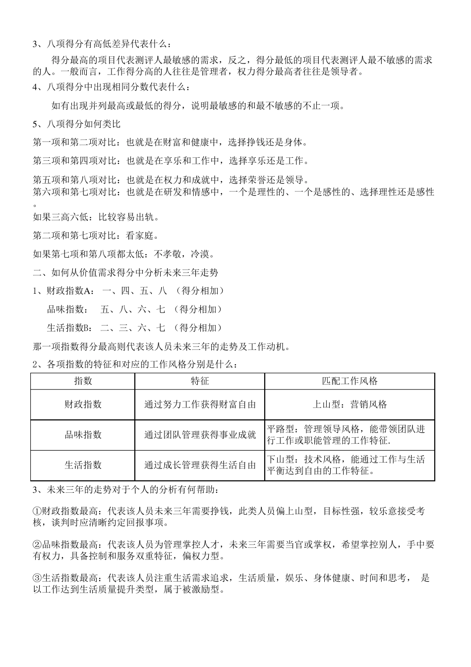 价值需求测评分析报告_第2页