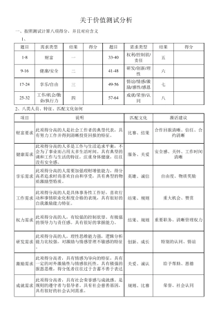 价值需求测评分析报告