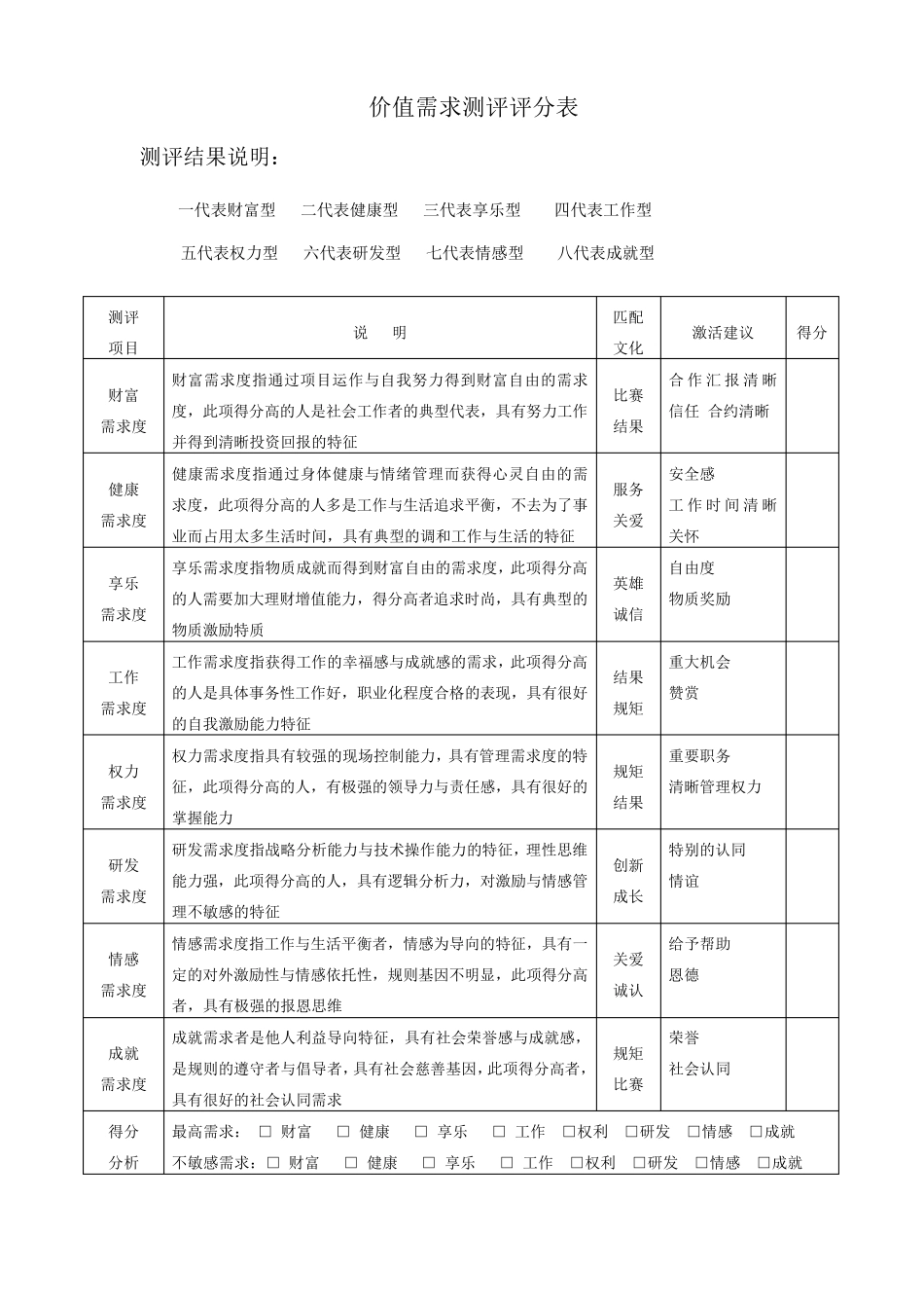 价值需求测评结果分析_第1页