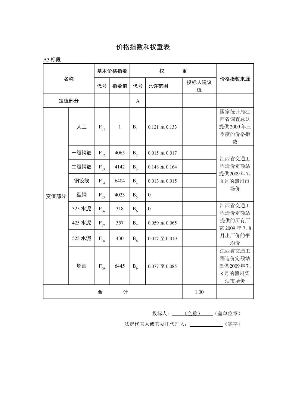 价格指数权重表_第3页