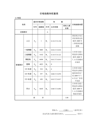 价格指数权重表