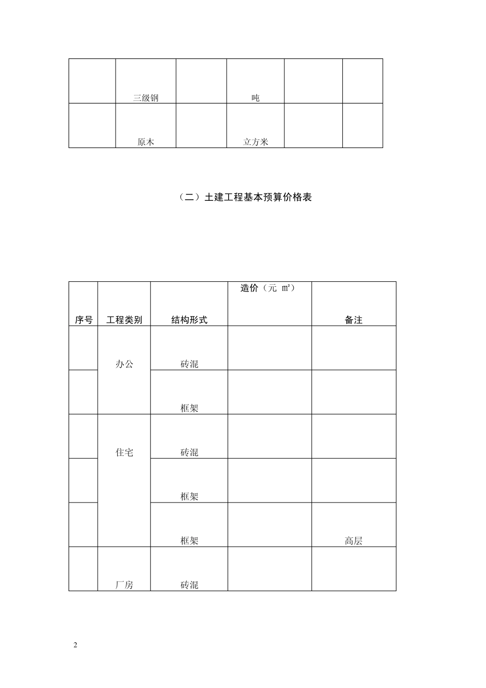 价格表汇总(各种建材器械)_第2页