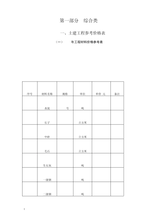 价格表汇总(各种建材器械)