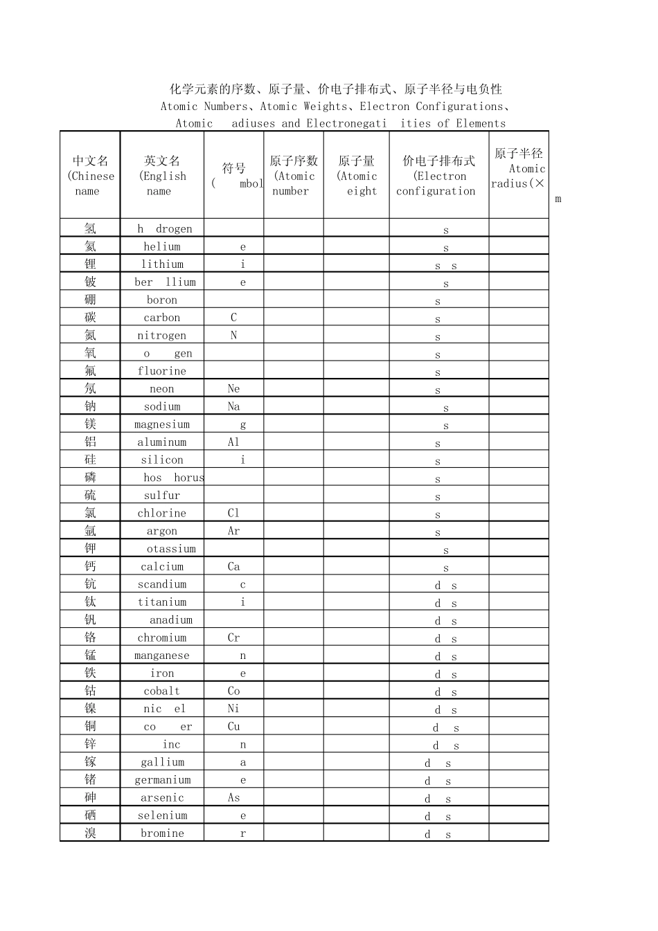 价电子排布式(原子序数顺序)_第1页