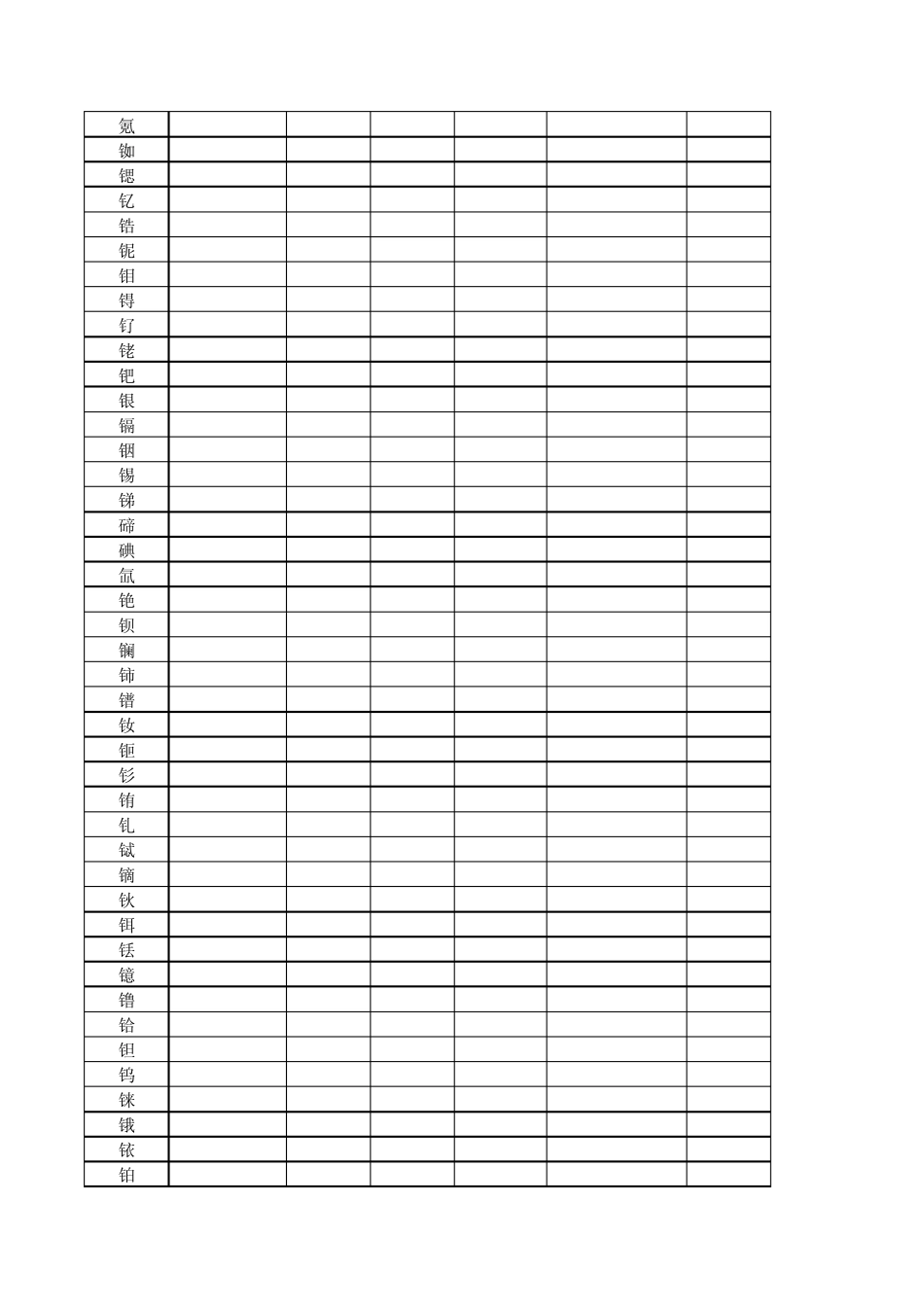 价电子排布式(原子序数顺序)_第2页