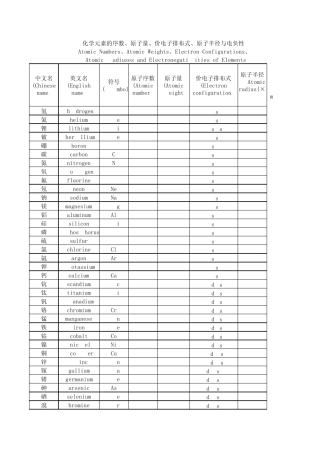 价电子排布式(原子序数顺序)