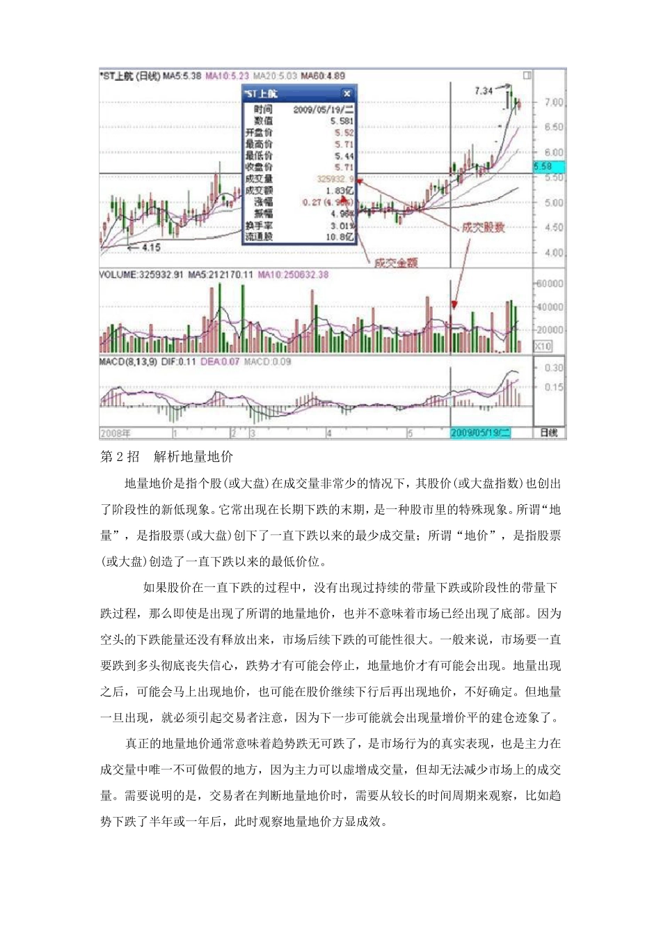 价量分析就这几招_第2页