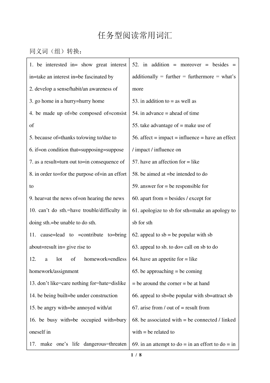 任务型阅读常用词汇_第1页