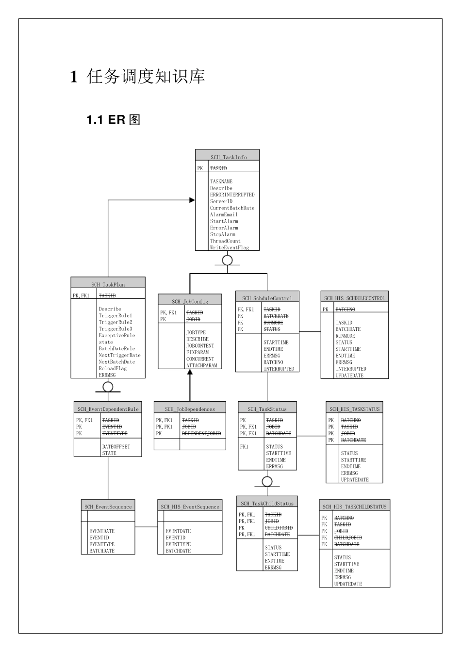 任务调度详细设计说明书_第1页