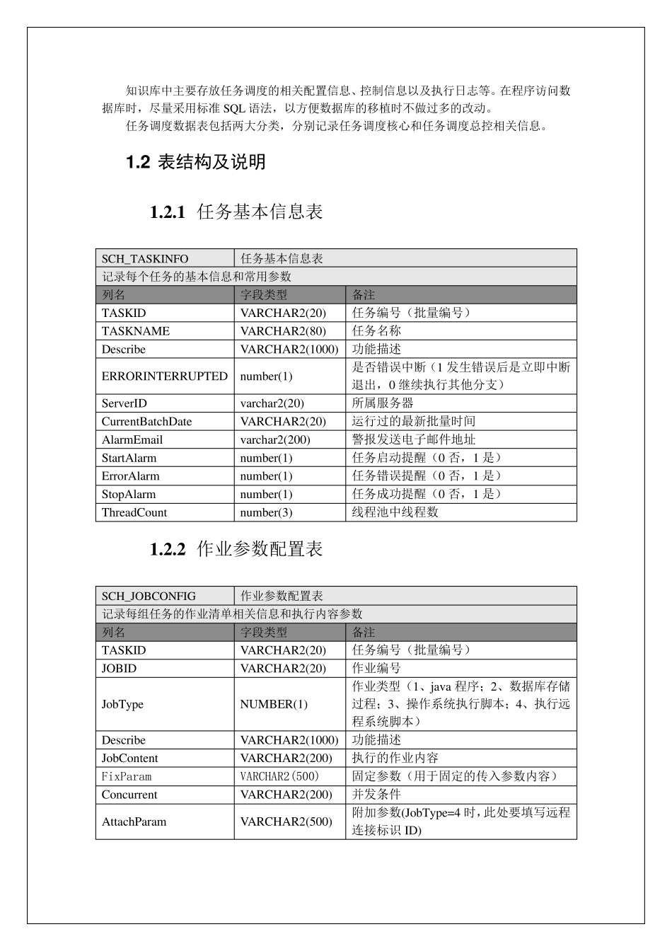 任务调度详细设计说明书_第2页
