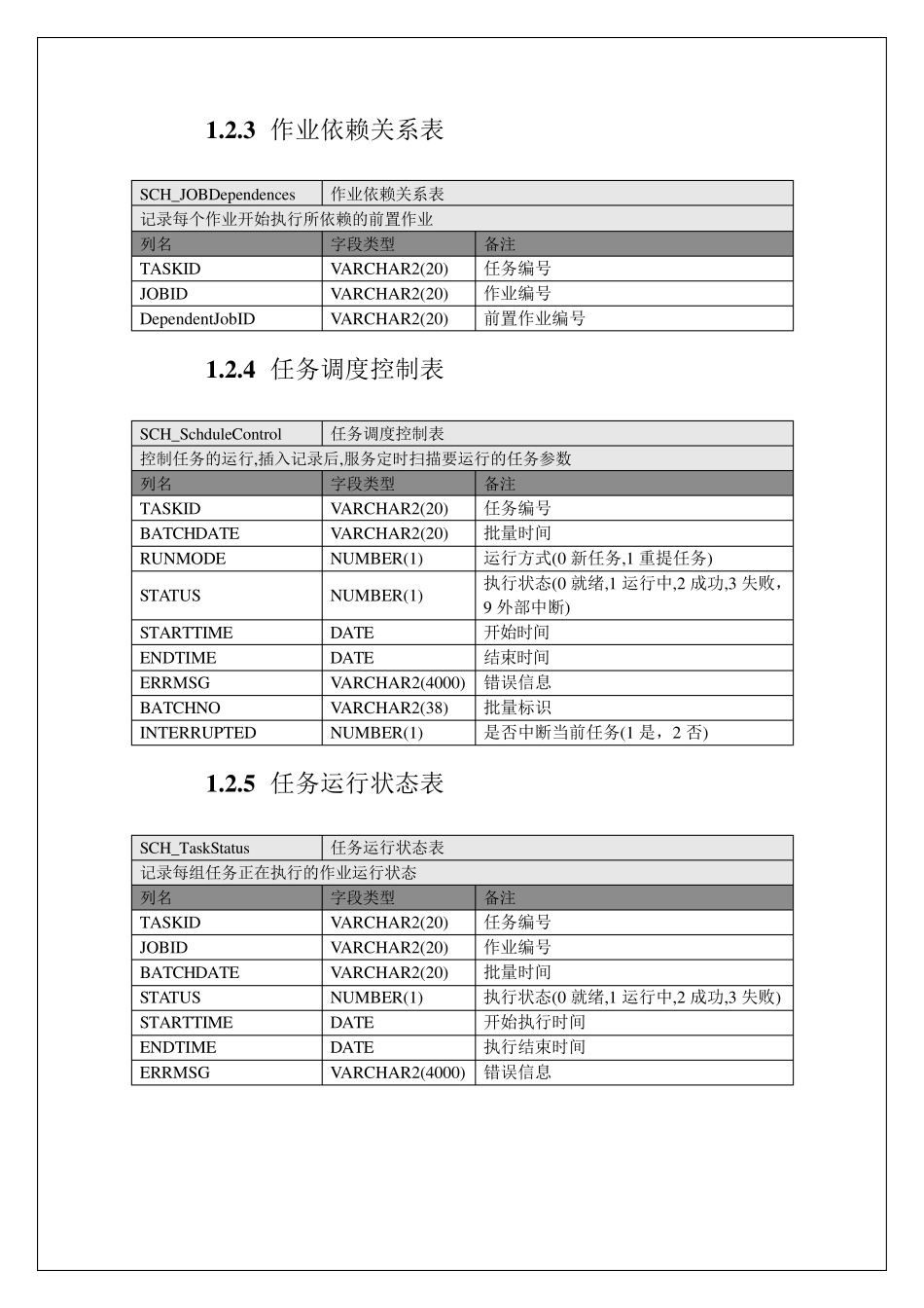 任务调度详细设计说明书_第3页