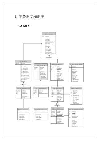任务调度详细设计说明书