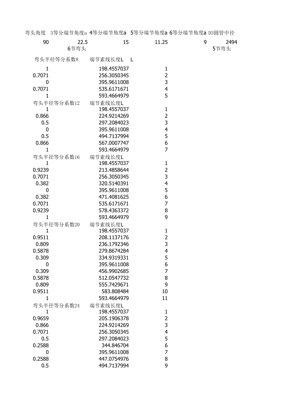 任意角度弯头放样计算表_第1页