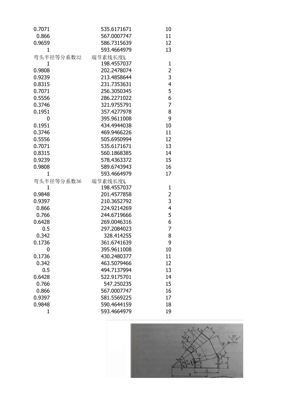 任意角度弯头放样计算表_第2页