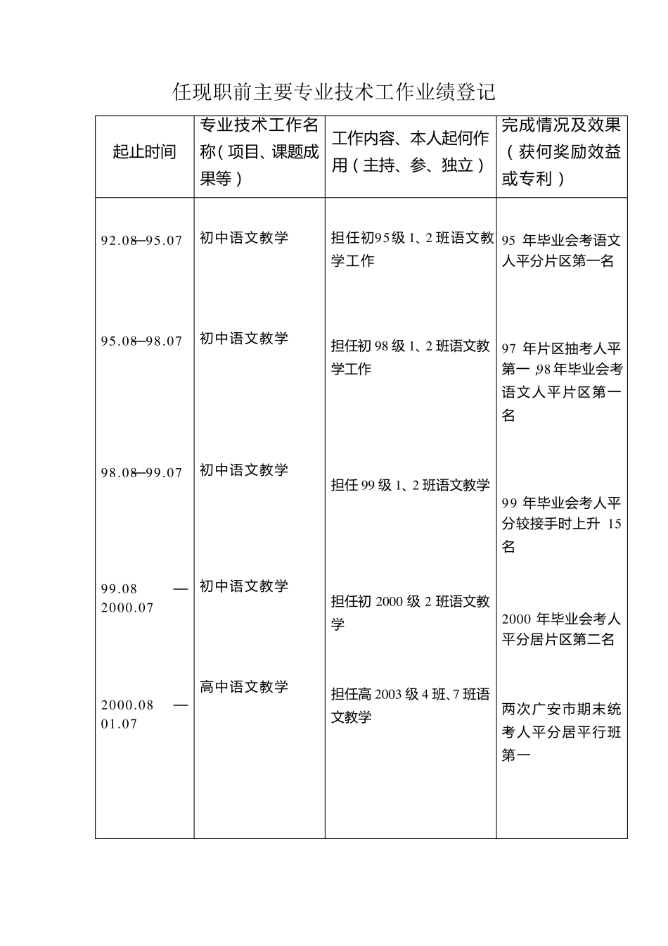 任现职前主要专业技术工作业绩登记_第1页