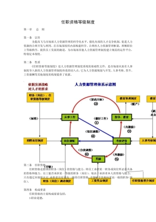 任职资格等级制度初稿