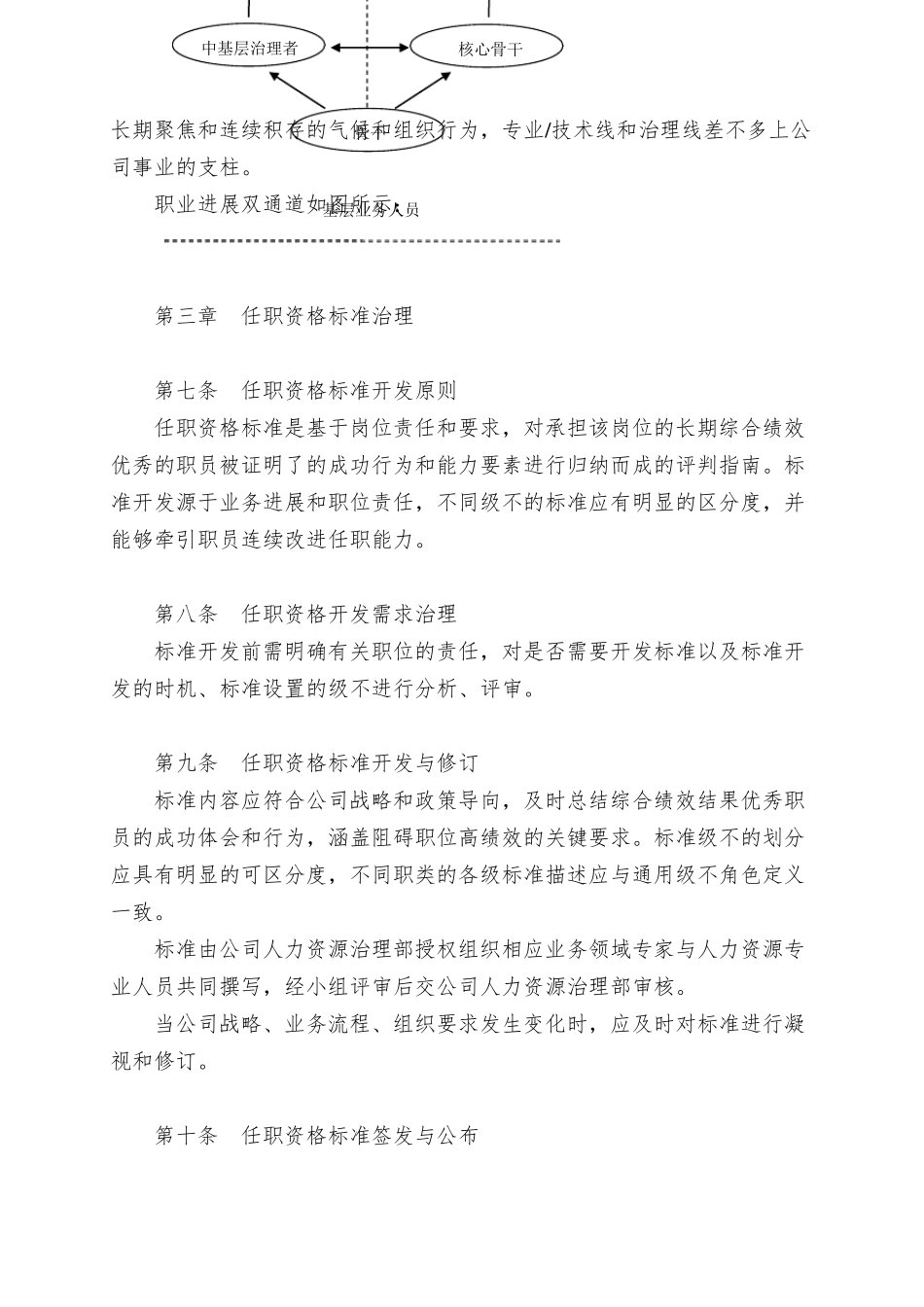 任职资格管理规定_第3页