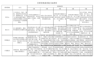 任职资格素质标准库