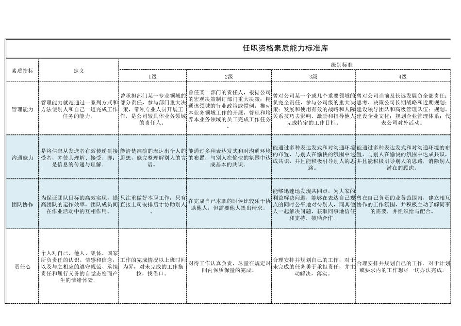 任职资格素质能力标准库_第1页