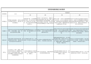 任职资格素质能力标准库