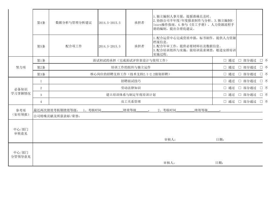 任职资格认证举证表_第2页