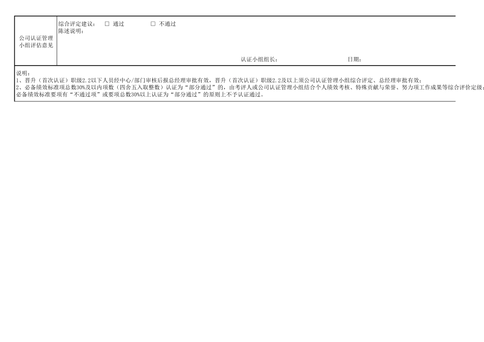 任职资格认证举证表_第3页