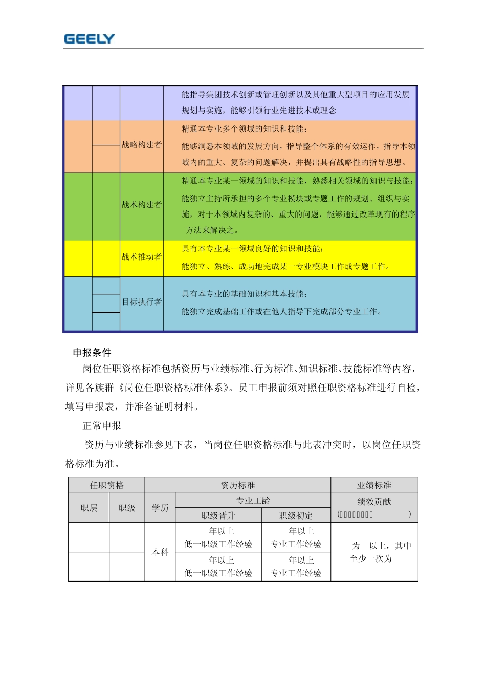 任职资格认证实施细则_第3页