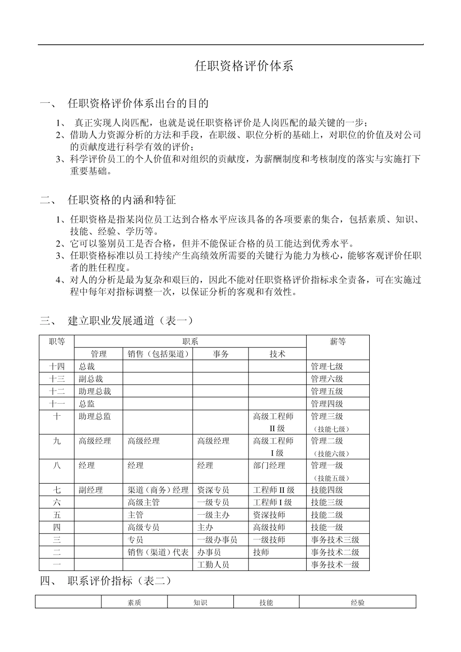 任职资格评价体系_第1页