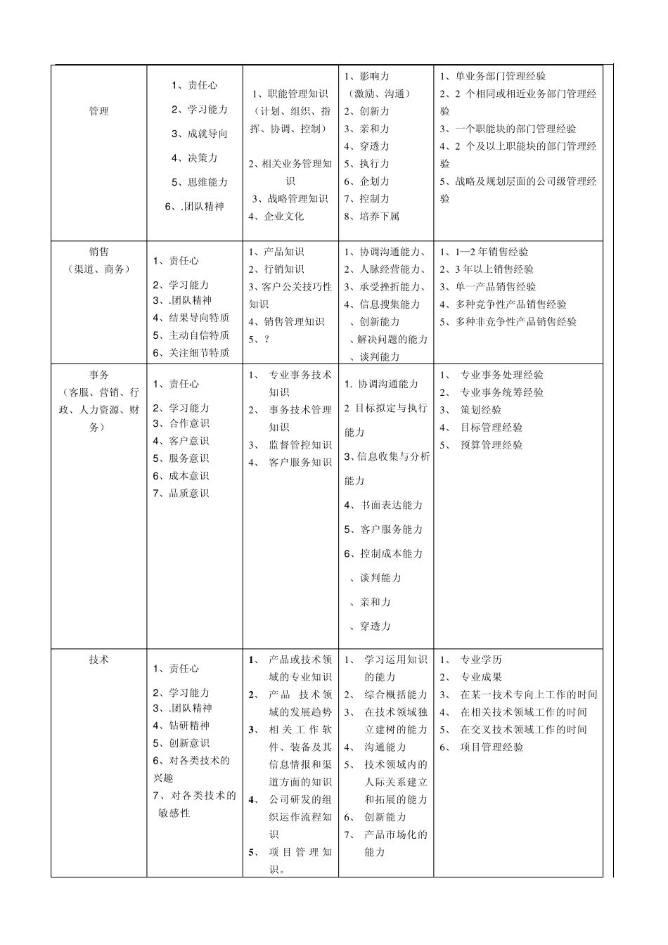 任职资格评价体系_第2页