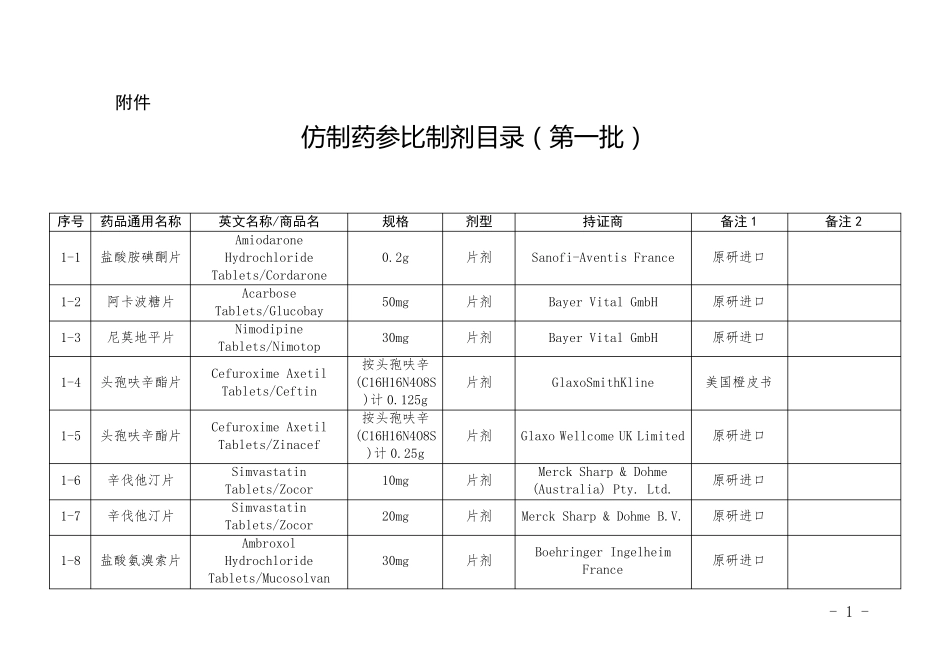 仿制药参比制剂目录(110批)_第1页