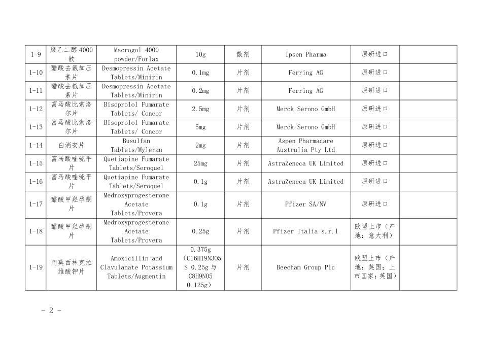 仿制药参比制剂目录(110批)_第2页