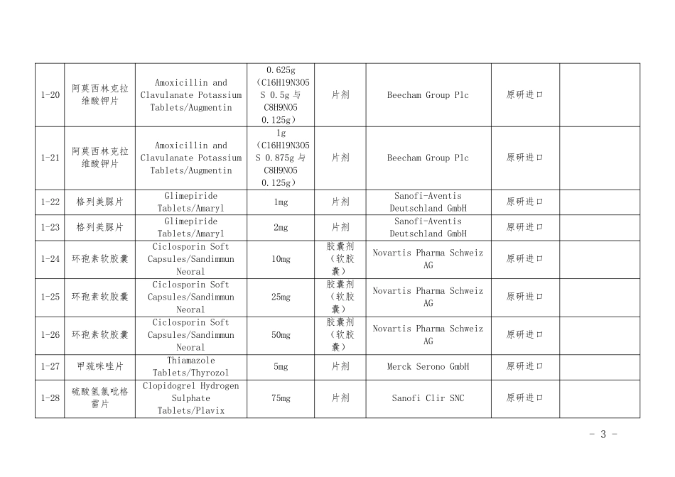 仿制药参比制剂目录(110批)_第3页