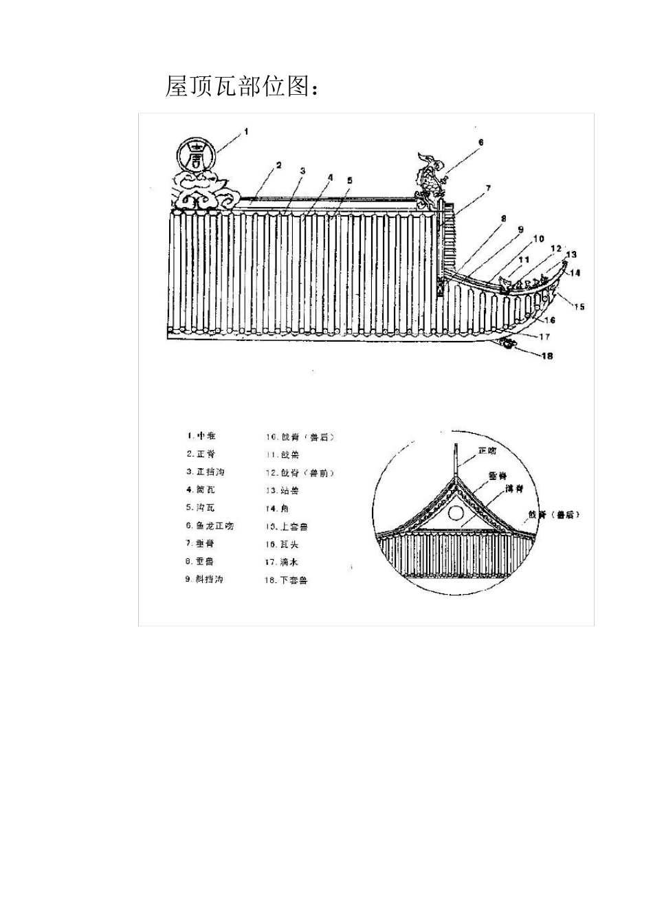 仿古代建筑常见屋面瓦汇总_第1页